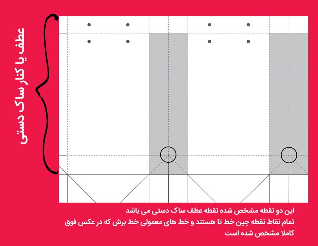 راهنمایی طرح ساک دستی عطف